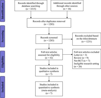 Continuous cryotherapy vs. traditional cryotherapy after total knee arthroplasty: A systematic review and meta-analysis of randomized controlled trials